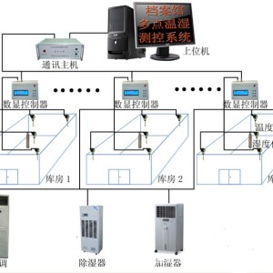 周转箱与保险柜联网报警如何安装