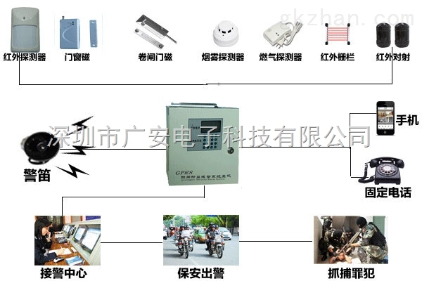 皮毛、羽毛工艺品与保险柜联网报警如何安装