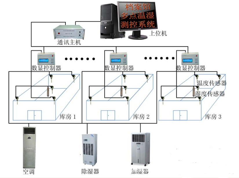 温度传感器与保险柜联网报警如何安装