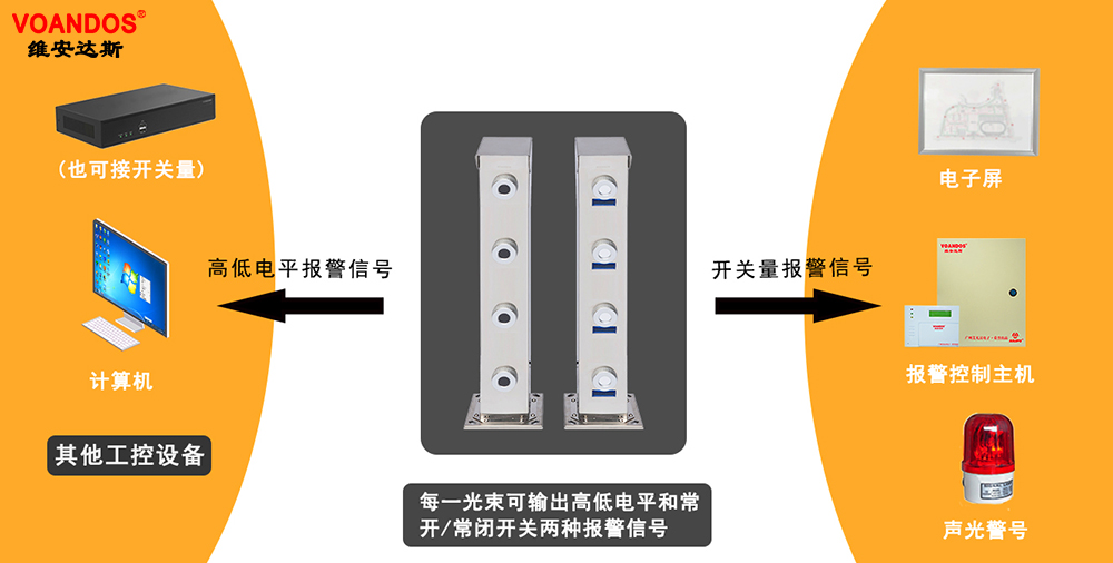 光电开关与保险柜联网报警如何安装