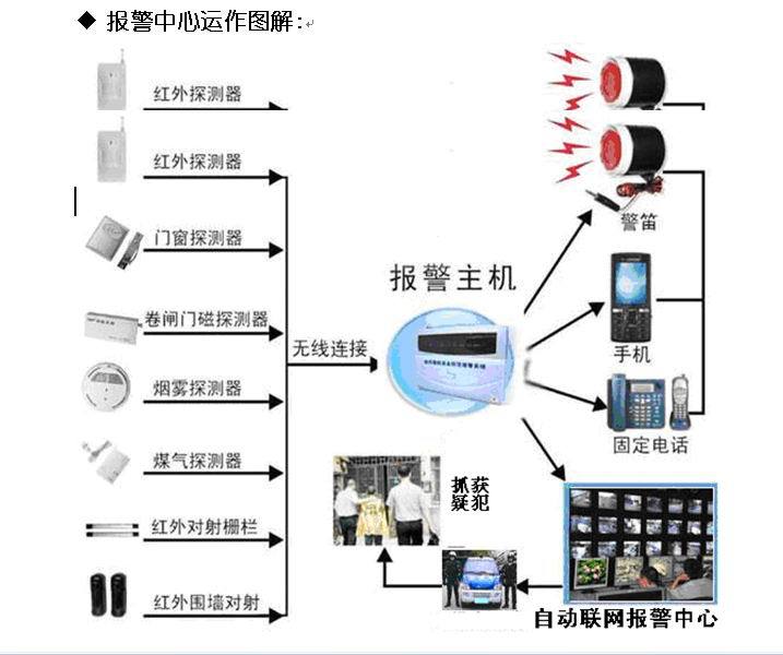 报警器与保险柜联网报警如何安装