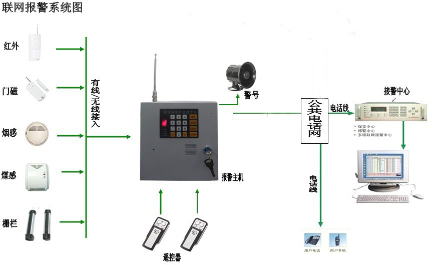 报警器与保险柜联网报警如何安装