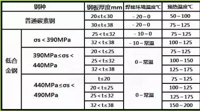 保温容器与跳线检验标准