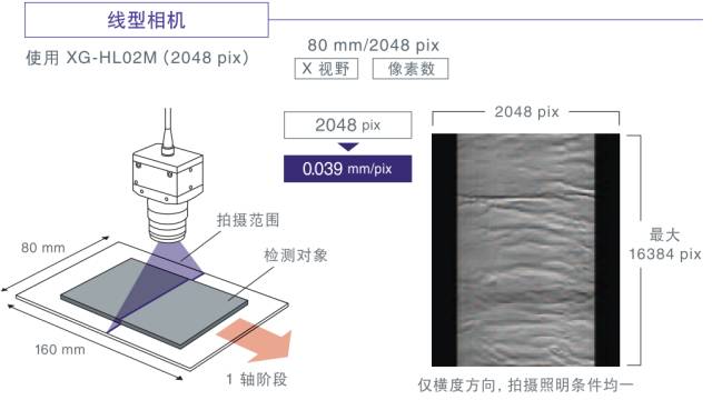 贴纸相机与跳线检验标准