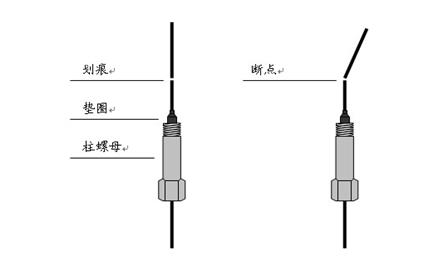 其它色谱仪与跳线检验标准