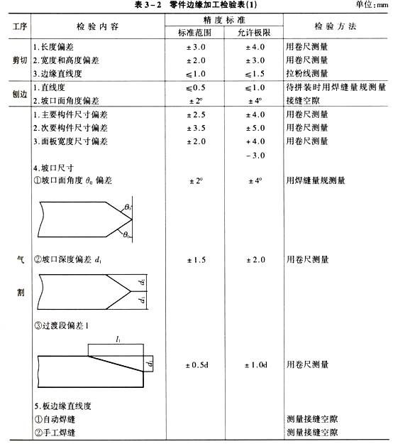 其它船舶专用配件与跳线检验标准