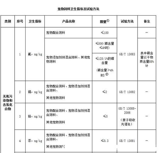 其它宠物用品与跳线检验标准