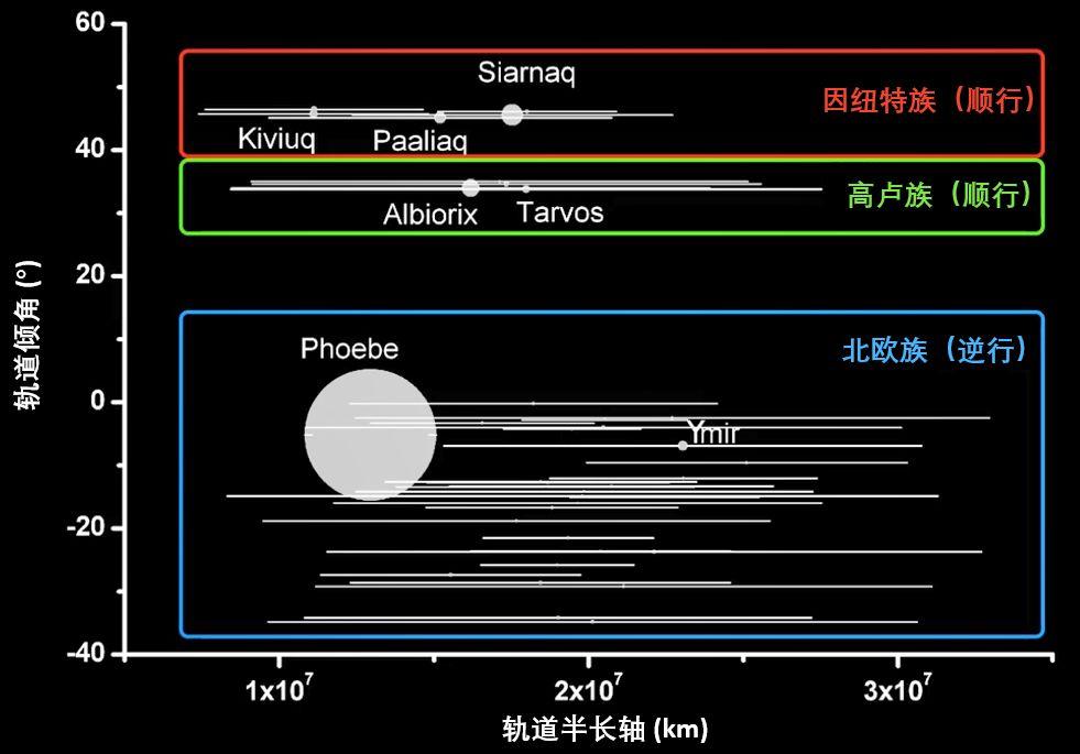 土星与跳线检验标准