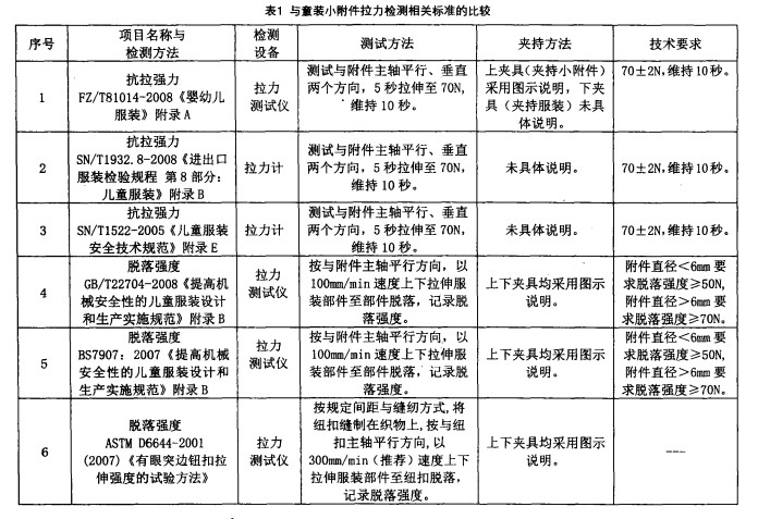 惯性、力控玩具其它与跳线检验标准