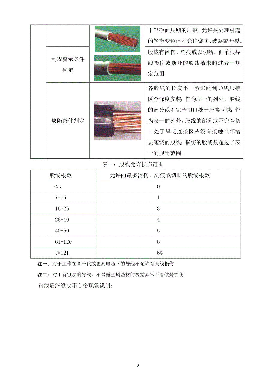 家具制造机械与跳线检验标准