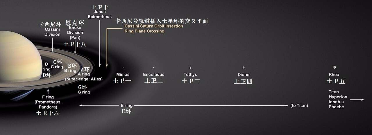 土星与跳线检验标准