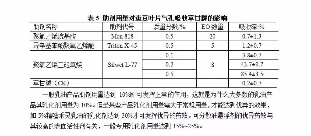 杀虫剂(包括卫生用药)与跳线检验标准