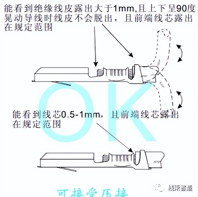 领带夹与跳线检验标准