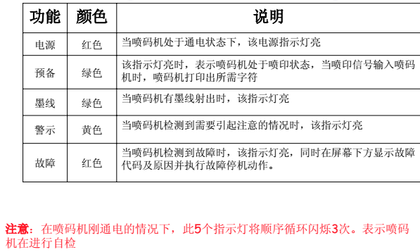 号码机与跳线检验标准