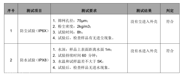 潜水用品与跳线检验标准