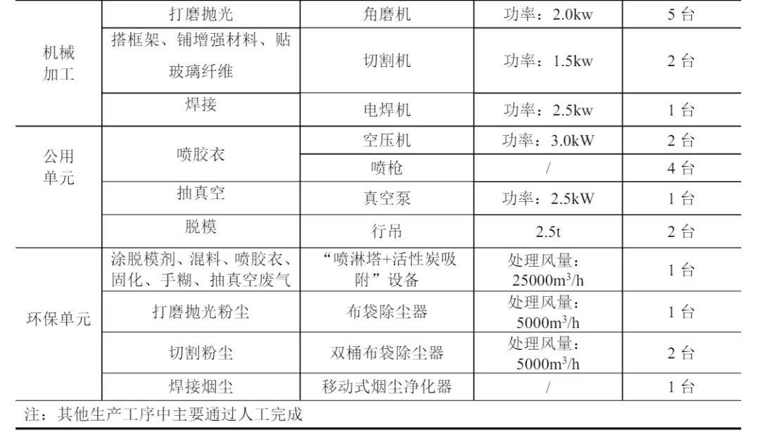 再生革机与跳线检验标准