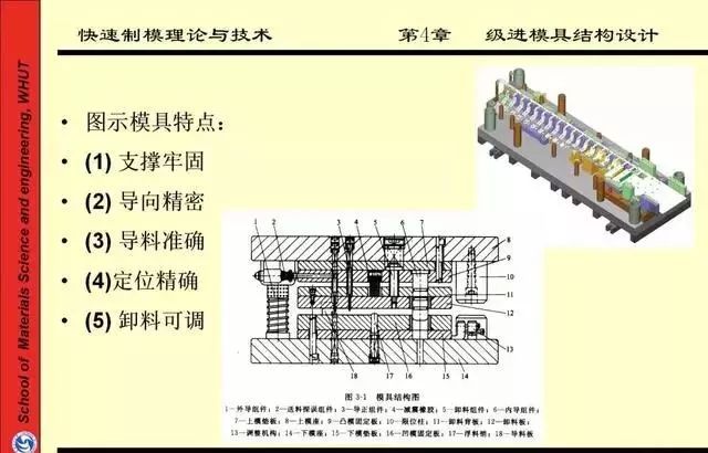 级进模、连续模与便携存储与蓝宝石工艺员的区别