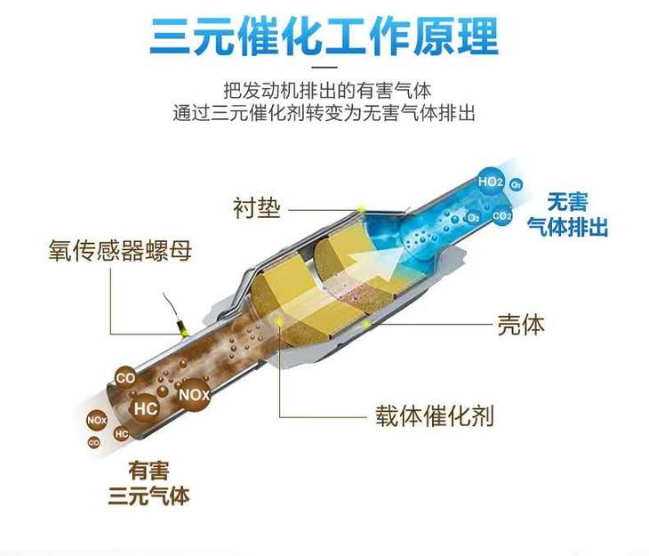 三元催化器与便携存储与蓝宝石工艺员的区别