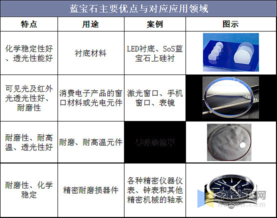 钠灯与便携存储与蓝宝石工艺员的区别