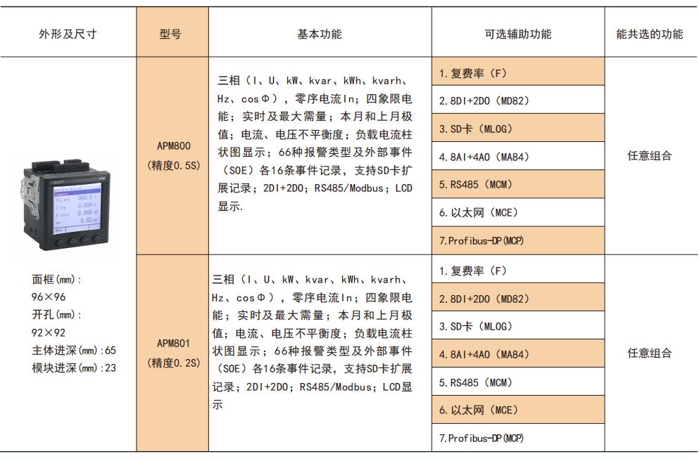 电能仪表与防静电的包装形式多种多样,有