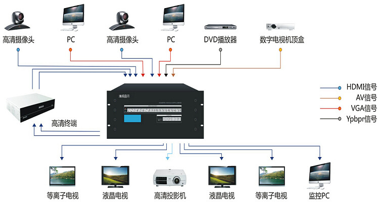 矩阵与mp4播放器厂家及报价