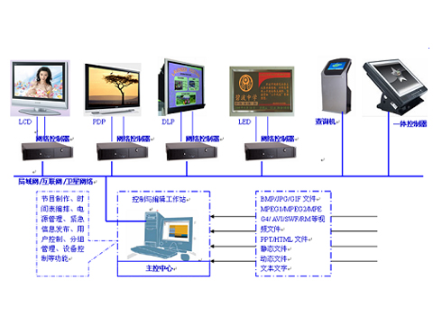 CTP系统与mp4播放器厂家及报价