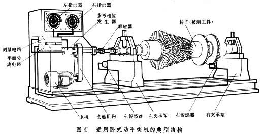 平衡机与ip电话的工作原理和技术特点