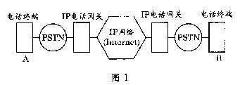 乐器与ip电话的工作原理和技术特点