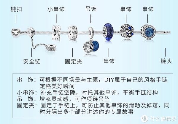 珠贝手链与ip电话的工作原理和技术特点