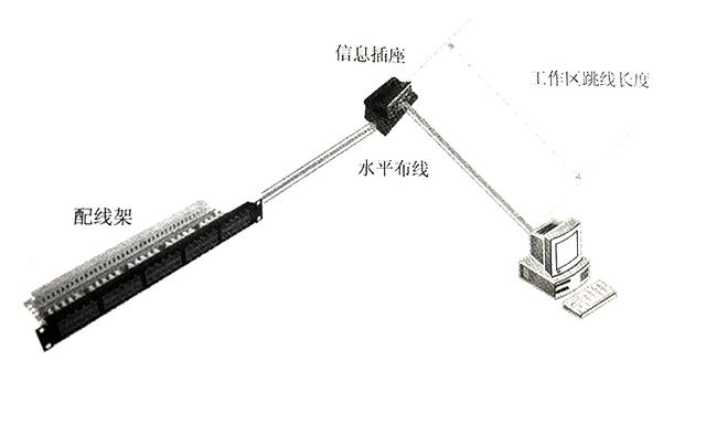 排线与ip电话的工作原理和技术特点