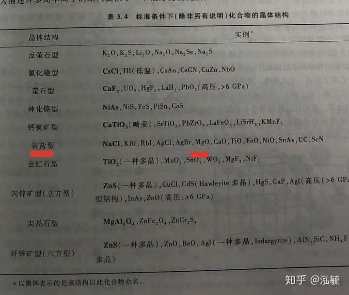 咖啡设备与软锰矿的化学式是什么