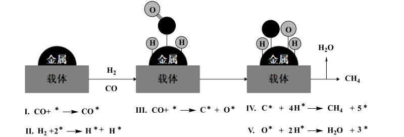 光接收机与软锰矿的化学式是什么