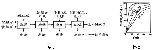 农业网与软锰矿的化学式是什么