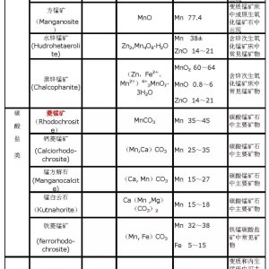 灶头与软锰矿的化学式是什么