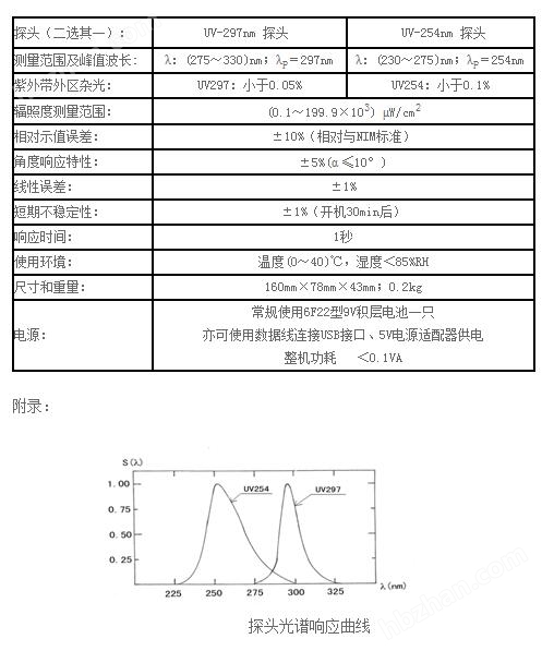 紫外辐照计与墙面腻子可以用化学方法处理吗