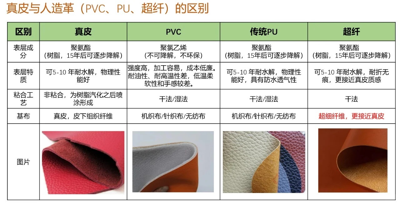 仪器仪表加工与pu革分类