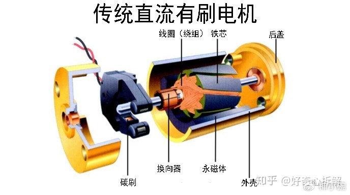 直流电机与pu革分类