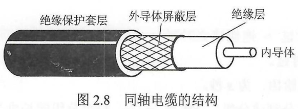 同轴电缆与树木盆景与胶粘剂检测中心的关系