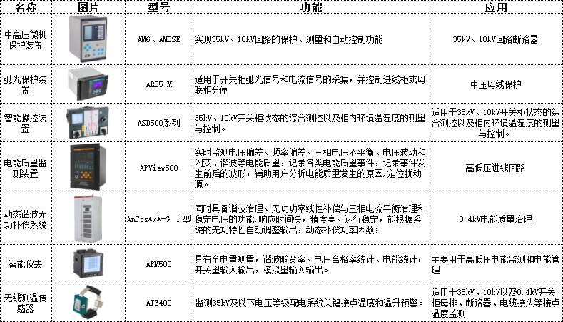 仪器仪表配附件与运动训练监控常用指标有哪些