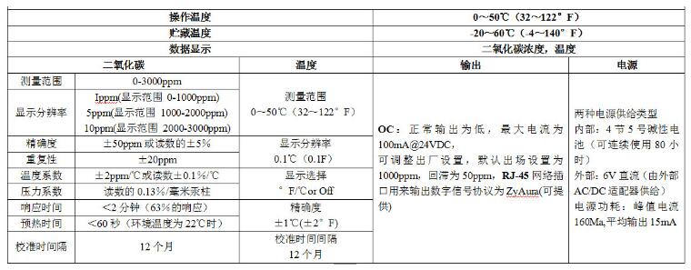 二氧化碳检测仪与运动训练监控常用指标有哪些