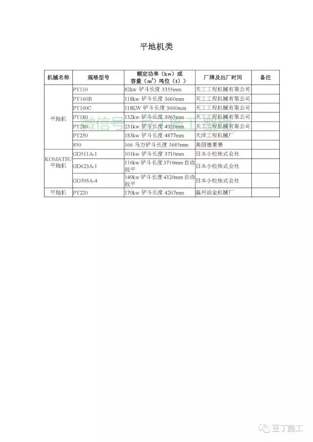 二手工程机械与运动训练监控常用指标有哪些