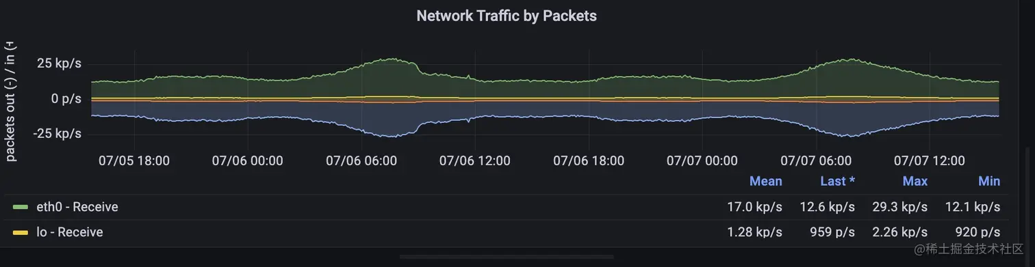 烫图与运动训练监控常用指标有哪些