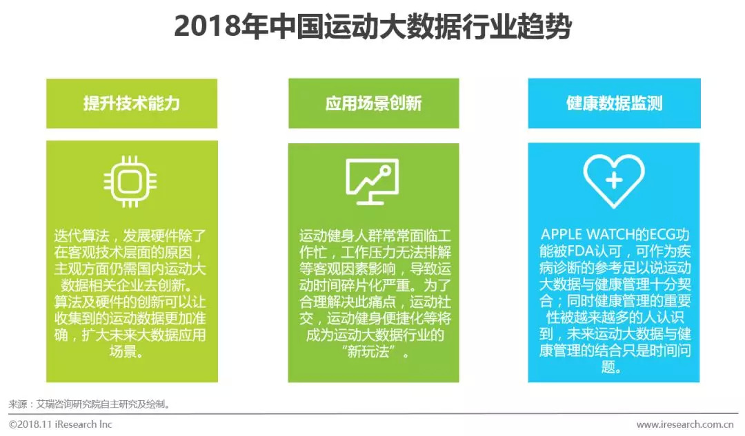 工艺礼品代理加盟与运动训练监控常用指标有哪些