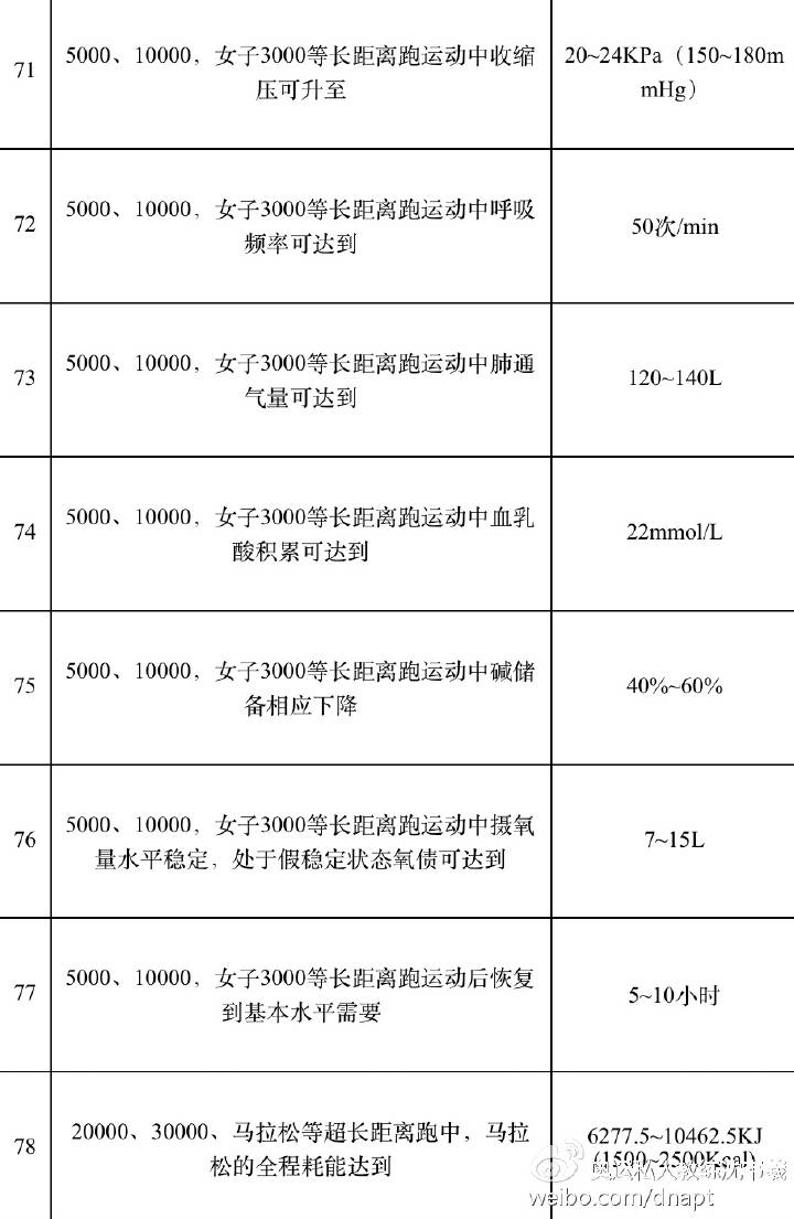 电子礼品与运动训练监控常用指标有哪些