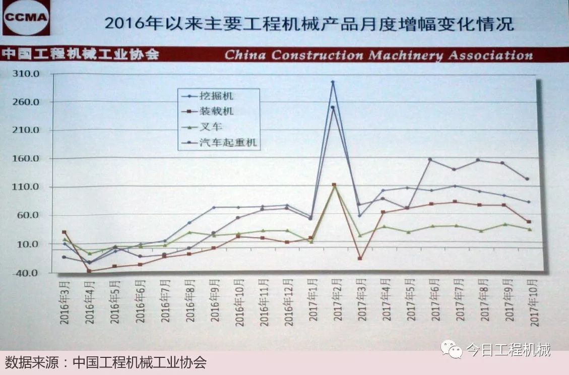 二手工程机械与运动训练监控常用指标有哪些