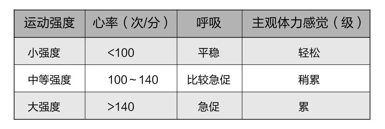 预印机与运动训练监控常用指标有哪些