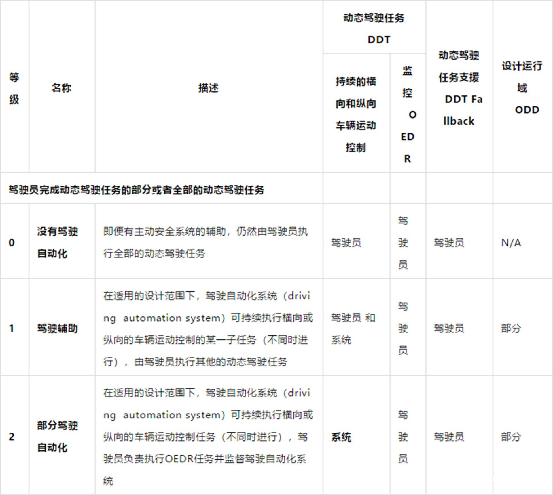 其它车用灯具与运动训练监控常用指标有哪些