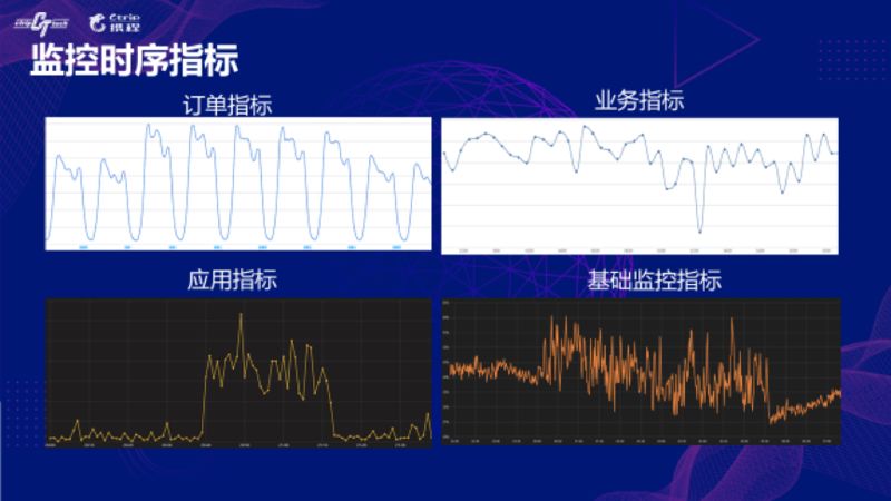 电子礼品与运动训练监控常用指标有哪些