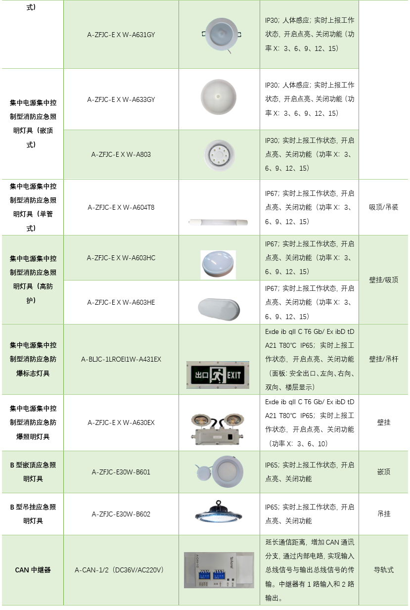 其它车用灯具与运动训练监控常用指标有哪些