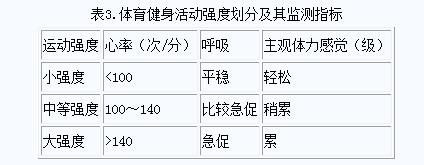 挂件与运动训练监控常用指标有哪些